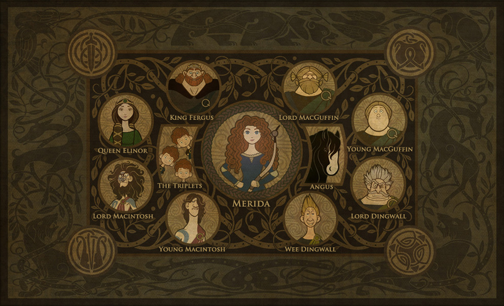 Characters